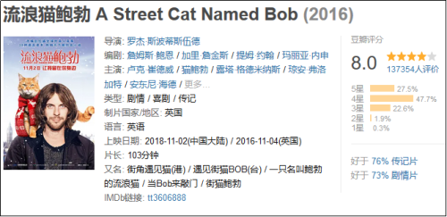《流浪猫鲍勃》原型猫去世，主人悼念：我生命中的光已经熄灭